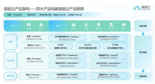 袋鼠云獲過億元C輪融資，深耕國產(chǎn)自研數(shù)字化技術(shù)與服務(wù)