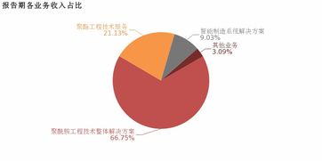 三聯(lián)虹普2018年業(yè)績穩(wěn)健增長，聚酰胺工程技術解決方案與技術服務業(yè)績雙輪驅動