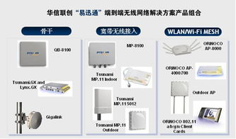 華信聯(lián)創(chuàng)推出易迅通無線網(wǎng)絡(luò)解決方案 產(chǎn)品、方案與技術(shù)服務(wù)全景解析